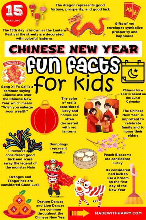 what topics are you interested about china